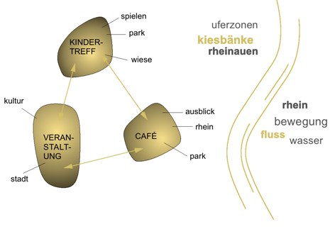 Schema